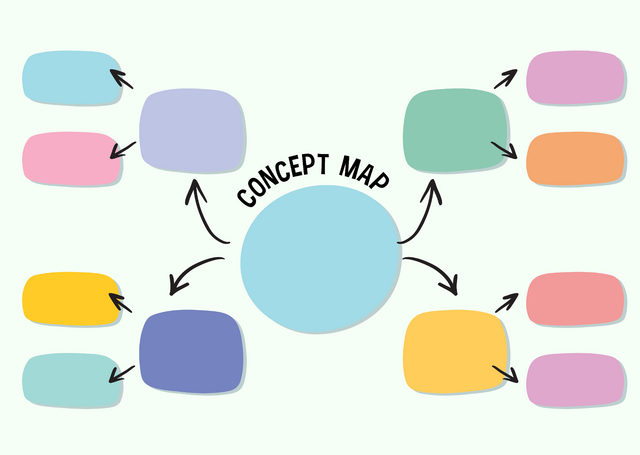 Concept Map